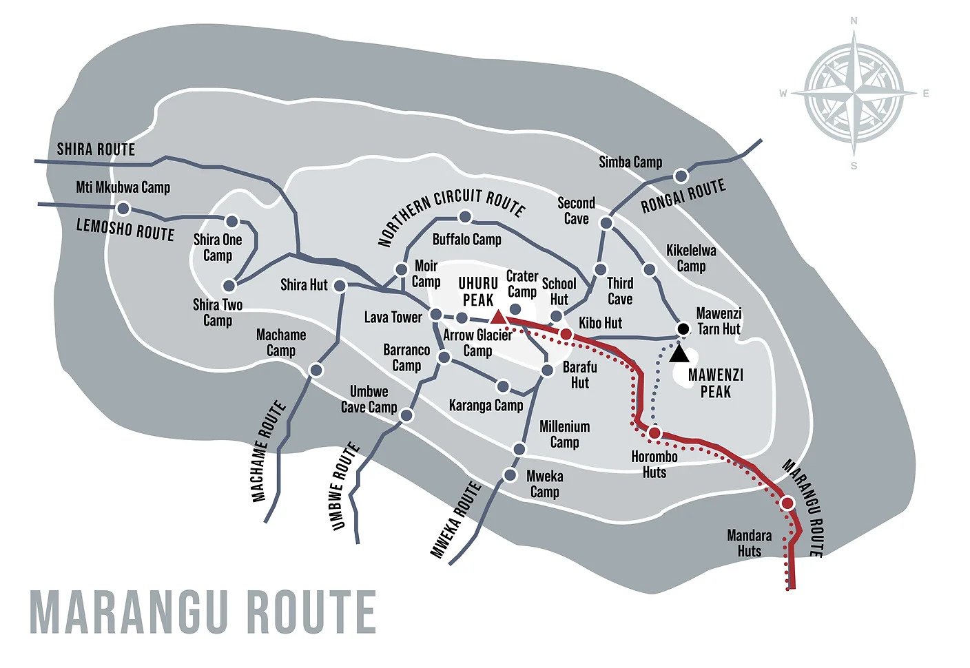 Marangu Route